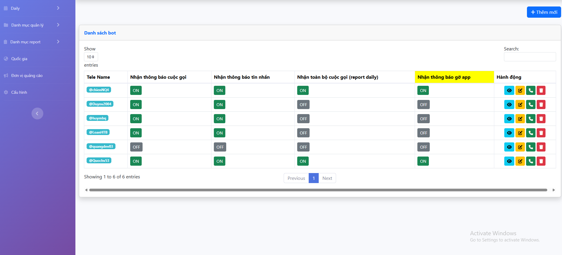 Phân tích thông minh