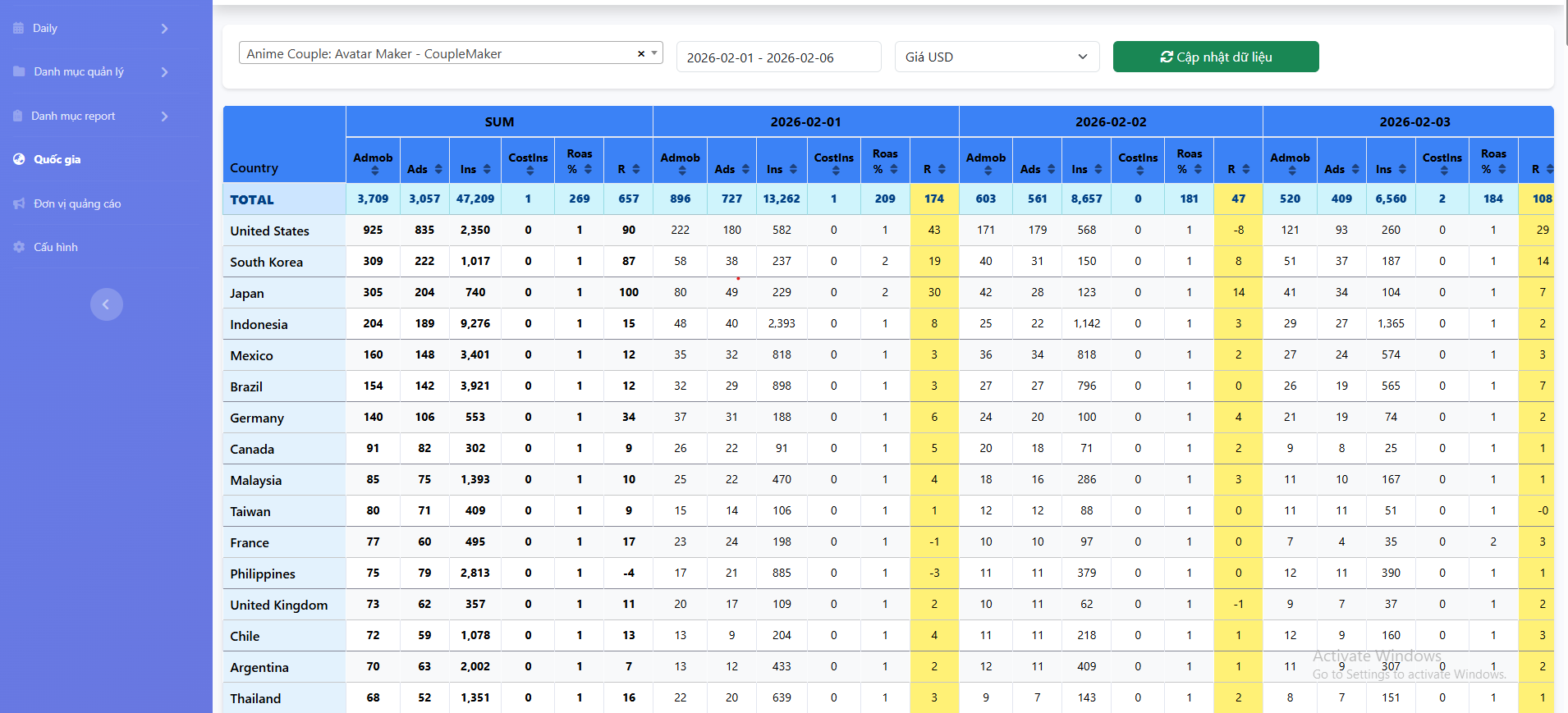 Phân tích thông minh